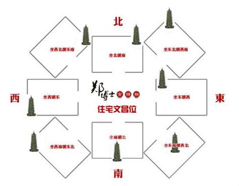 風水 文昌位|最新文昌位擺設技巧